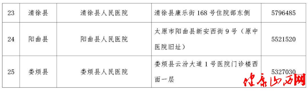 太原市卫健委公布 省城疫情防控期间 25家发热门诊名单(图4)