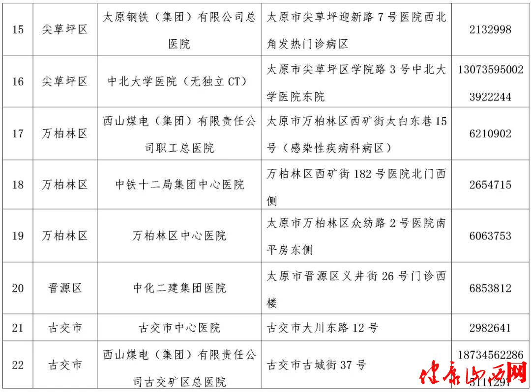 太原市卫健委公布 省城疫情防控期间 25家发热门诊名单(图3)