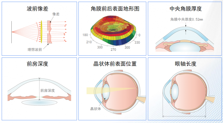 眼镜一摘,未来全开:19岁护理生在太原爱尔完成全飞秒清晰蜕变(图7) 眼镜一摘,未来全开:19岁护理生在太原爱尔完成全飞秒清晰蜕变(图7)