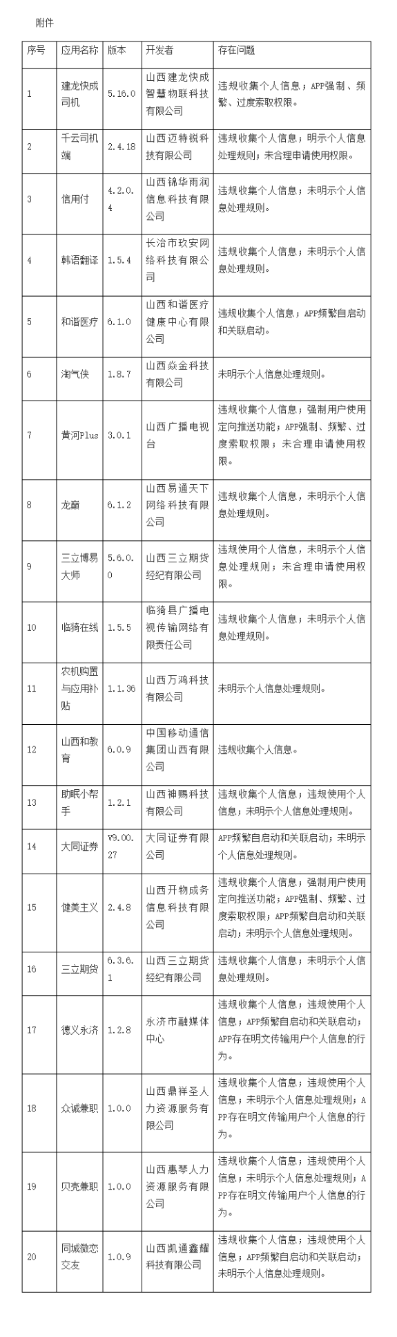 和谐医疗APP因侵害用户权益遭山西强制下架(图4) 和谐医疗APP因侵害用户权益遭山西强制下架(图4)