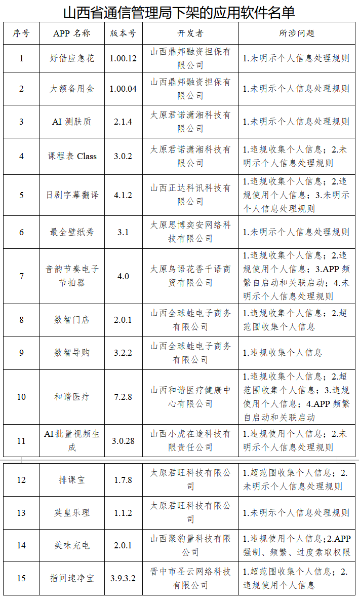 和谐医疗APP因侵害用户权益遭山西强制下架(图2) 和谐医疗APP因侵害用户权益遭山西强制下架(图2)